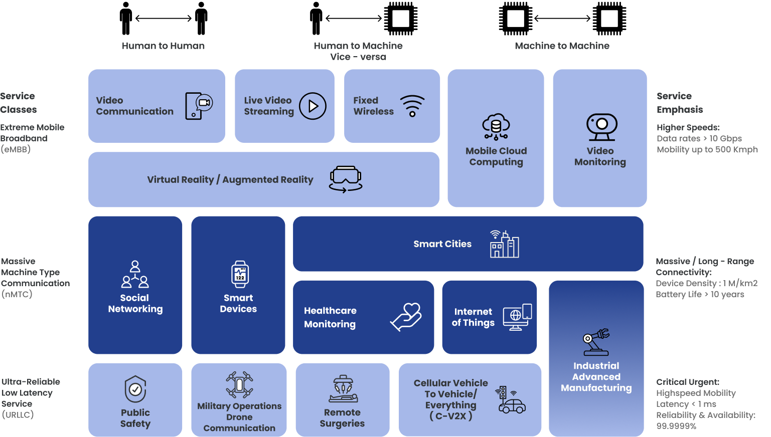 Application Diagram